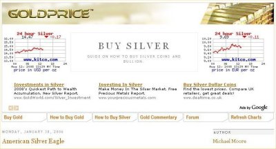 Gold Price goldprice.org